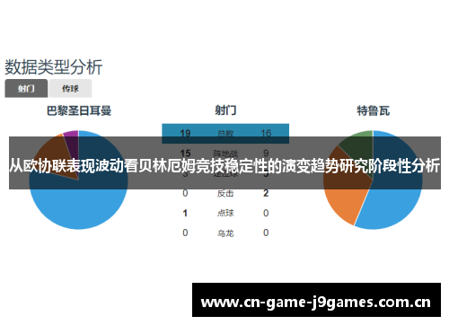 从欧协联表现波动看贝林厄姆竞技稳定性的演变趋势研究阶段性分析