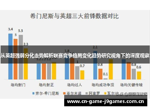 从英超强弱分化走势解析联赛竞争格局变化趋势研究视角下的深度观察