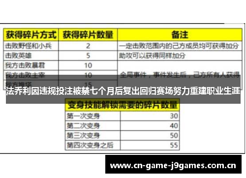 法乔利因违规投注被禁七个月后复出回归赛场努力重建职业生涯